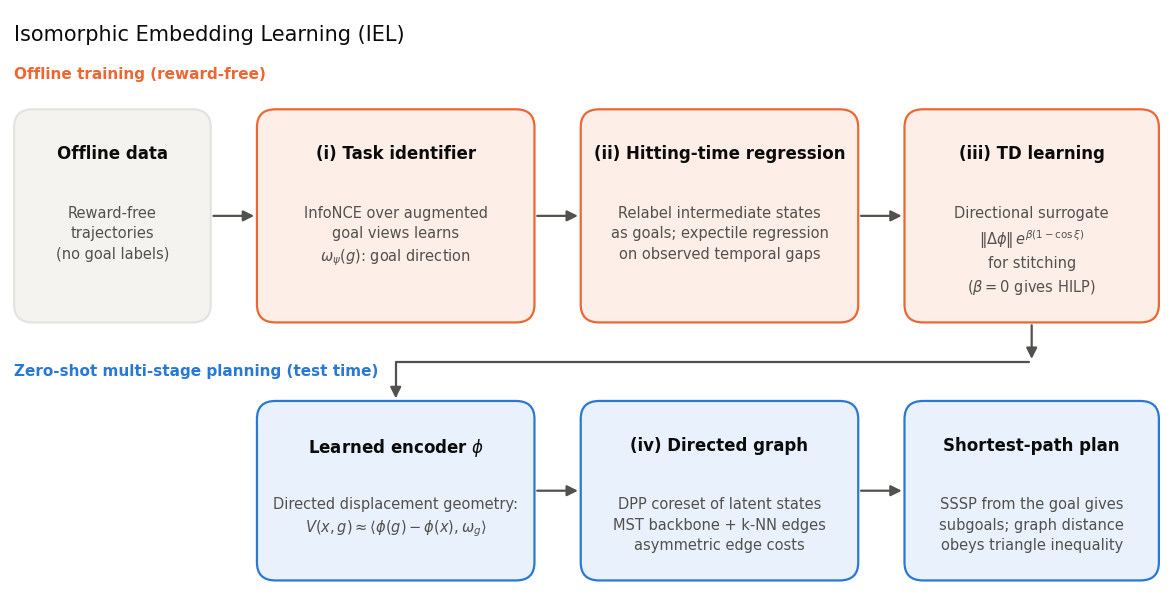 IEL Framework
